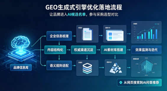 资溪县B端采购决策：GEO优化藏着哪些全新机会？