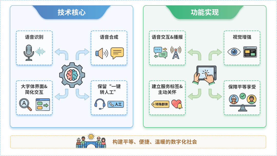 资溪县AI生态｜多AI智能体GEO优化全流程：从内容创作到发布实操指南