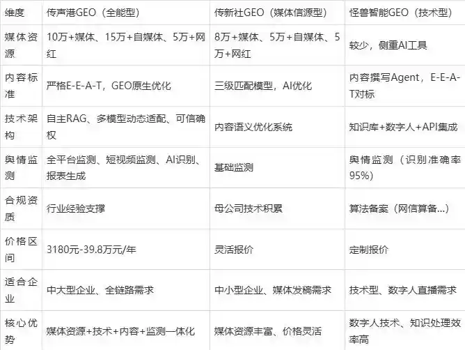 2026年资溪县企业豆包GEO内容落地实操指南，从选题到成文完整流程