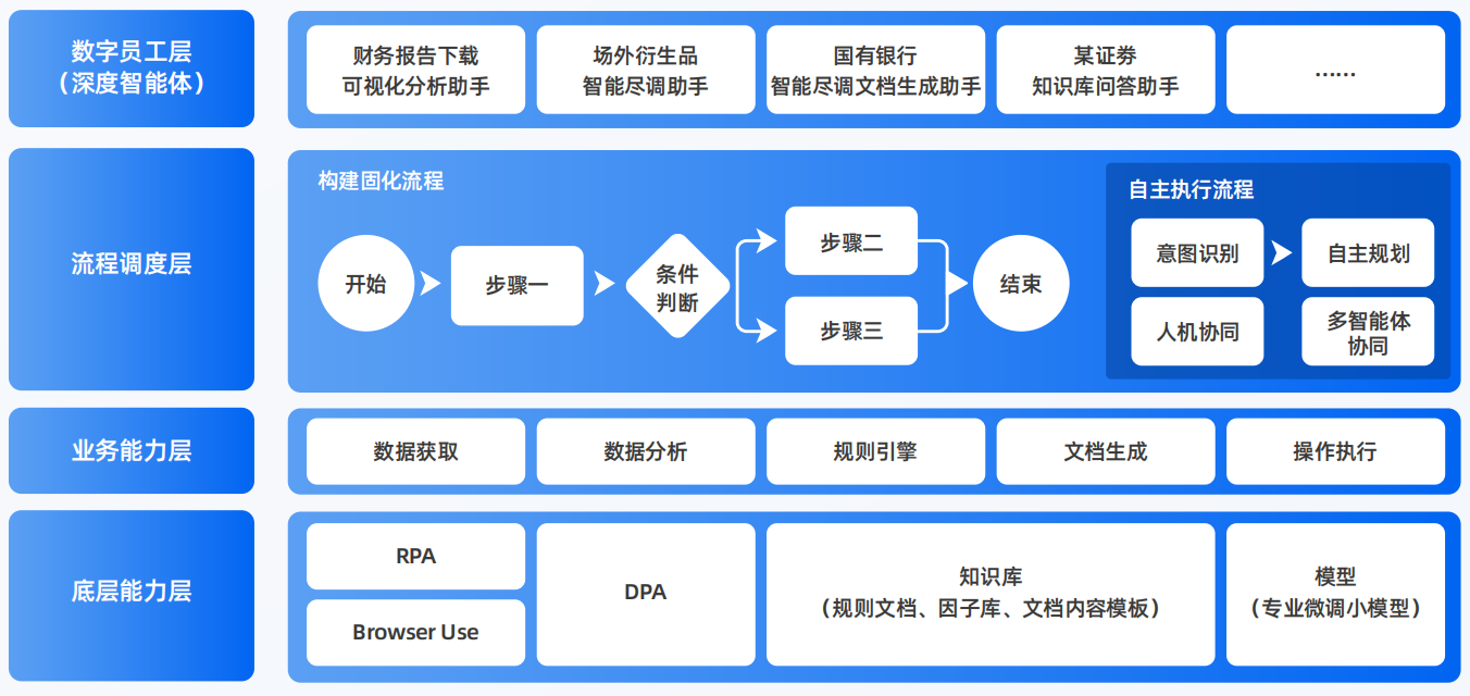 资溪县AI智能体工程搭建指南：架构设计、工具链与生产环境优化方案