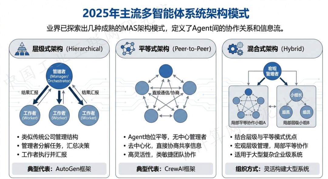 资溪县 AI 智能体商业应用探析：智能自主程序助力企业数字化升级