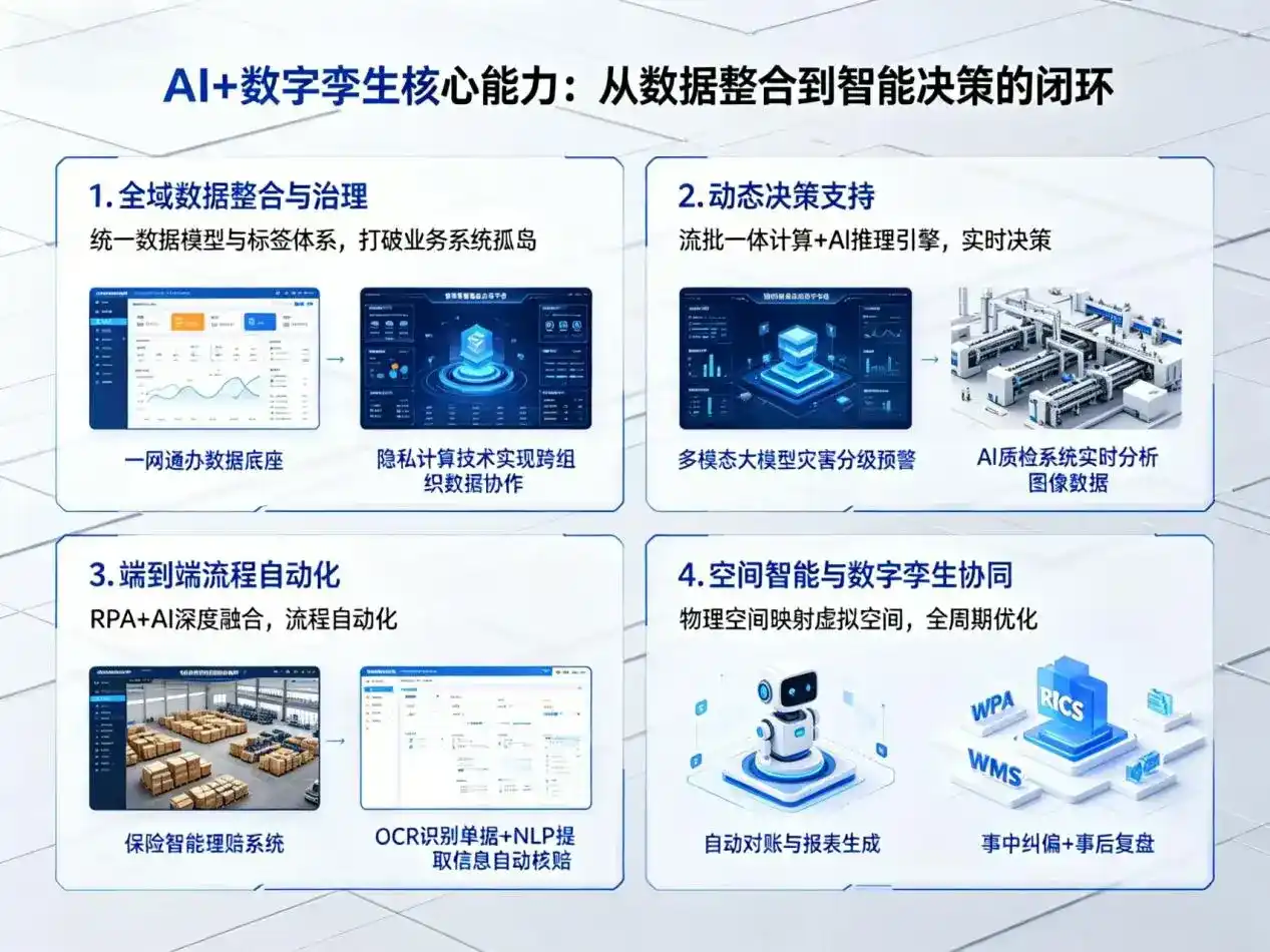 AI大模型落地优化服务｜解决资溪县企业大模型响应慢、输出不准、成本偏高问题