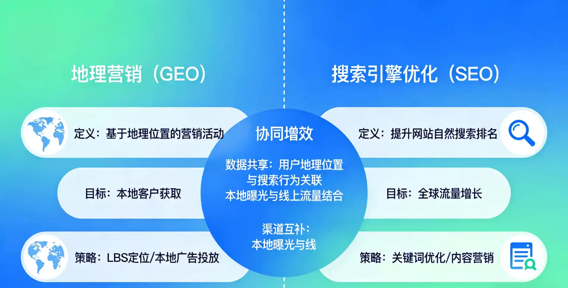 立足资溪县，从用户需求与流量逻辑，解读GEO优化的落地价值与应用前景
